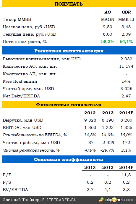 ММК закончил год на мажорной ноте