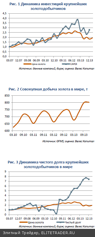 Рынок золота Риск новых распродаж