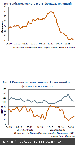 Рынок золота Риск новых распродаж
