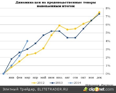 В погоне за таргетом