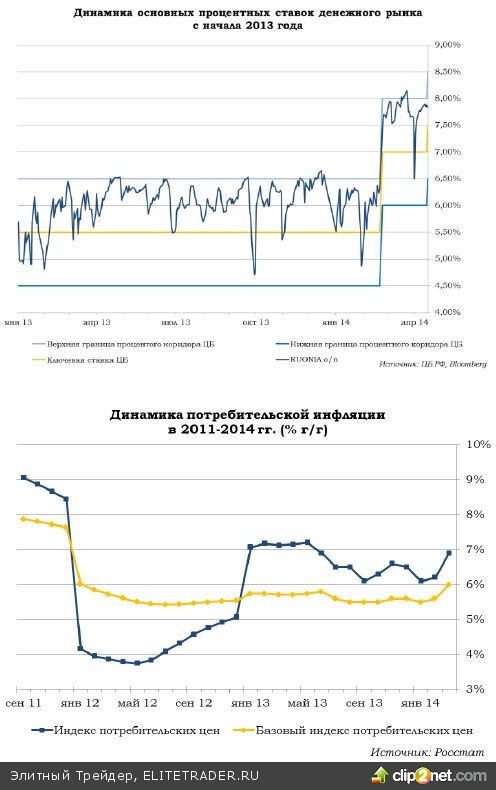 В погоне за таргетом