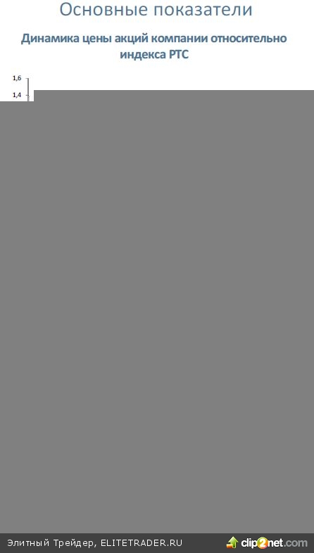 Магнит – «Захват территории»! Магнит – «Захват территории»!