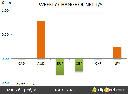 «Австралиец» жаждет реванша