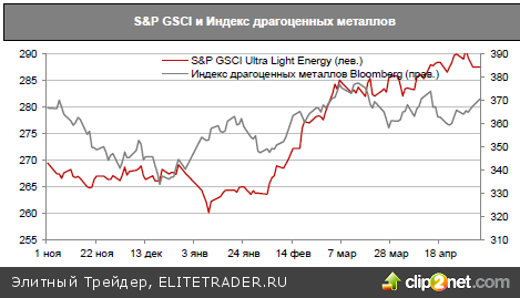 Очередное обострение украинского кризиса было воспринято рынком нейтрально
