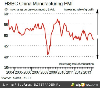 Постмаркет: Готовимся к новому рывку