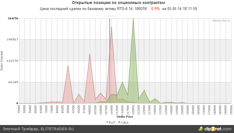 Постмаркет: Готовимся к новому рывку