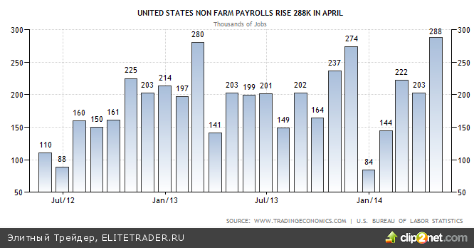 Ждем удобного момента для покупок