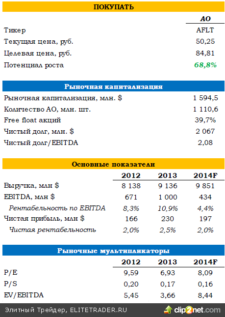 «Аэрофлот» на маршруте внешних рисков