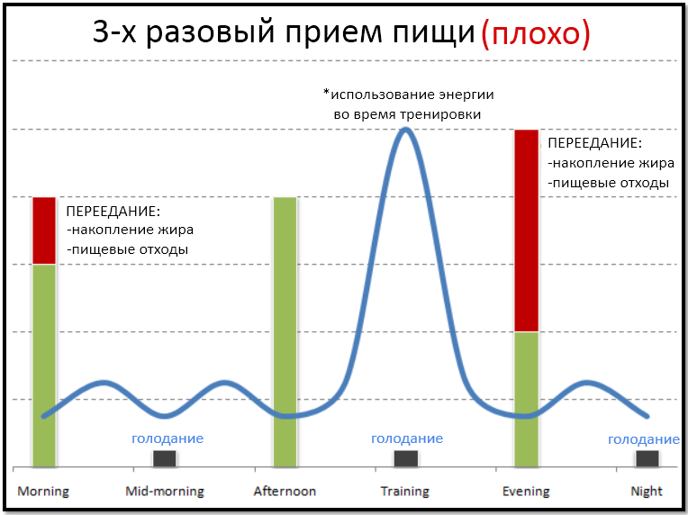 how many times a day to eat 3 meals a day reception how many times a day to eat 3 meals a day reception