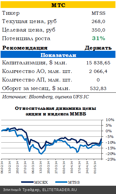  Одобрение «дорожной карты» по украинскому вопросу вызвало бурный рост российского рынка