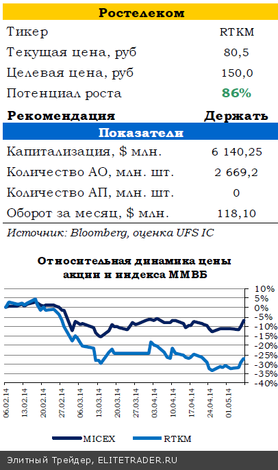  Одобрение «дорожной карты» по украинскому вопросу вызвало бурный рост российского рынка