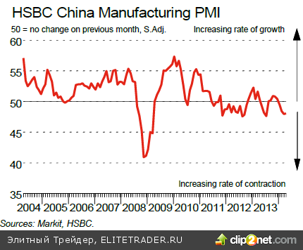 Статистика из Китая и украинский фактор станут определяющими