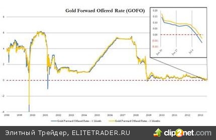 Причина украинского конфликта – золото?
