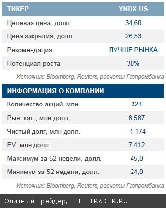 Яндекс Хорошая интернет-инвестиция