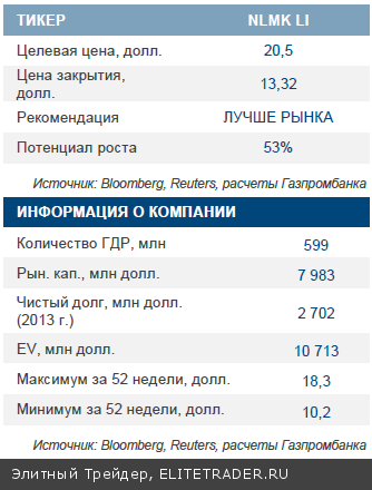 НЛМК Прогноз результатов за 1К14 по US GAAP