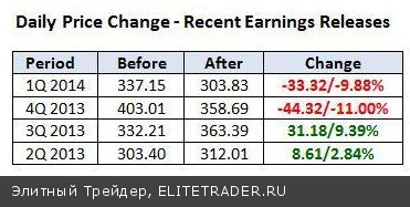S&P500 готовится взять отметку в 2000 пунктов