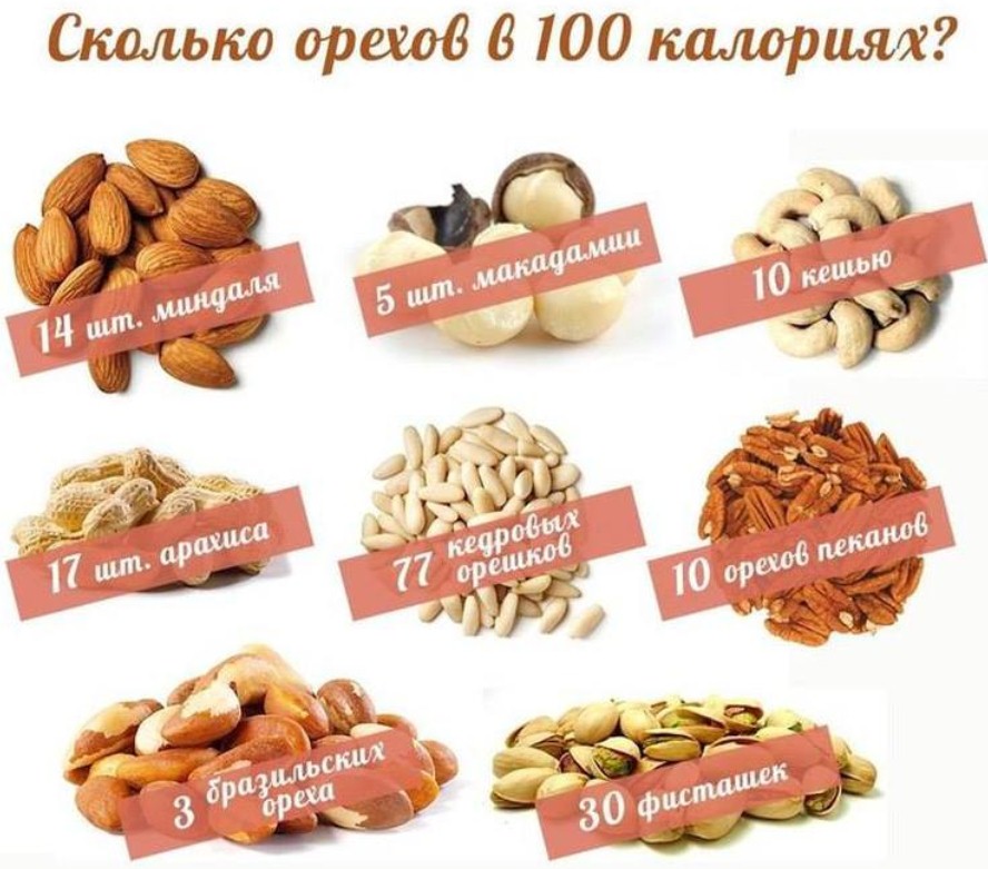 many nuts in 100 calories