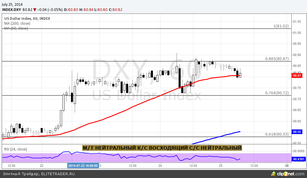 Сегодня много внимания будет уделено ВВП Британии Сегодня много внимания будет уделено ВВП Британии