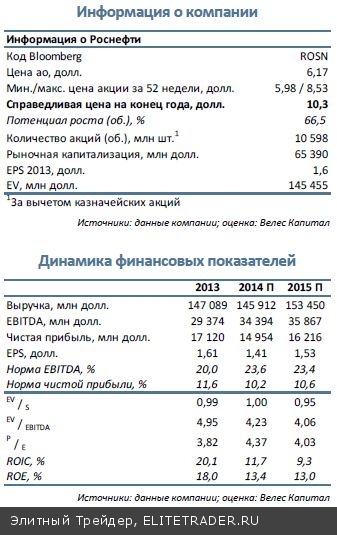 Роснефть  И это пройдет…