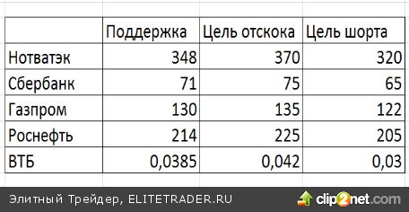 Покупать пока не хочется