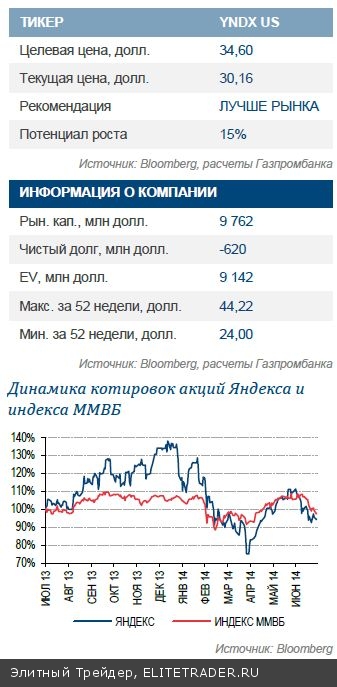 Яндекс. Бурный рост и давление на рентабельность. Прогноз на год подтвержден. Сюрпризов нет