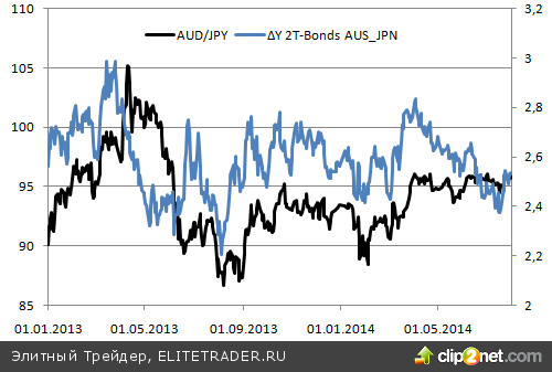 «Австралийцу» есть чего бояться