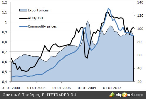 «Австралийцу» есть чего бояться