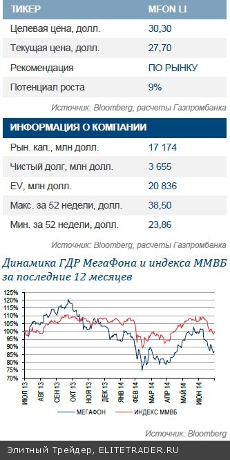 МегаФон Сильные результаты и лучшие прогнозы на 2014 г. среди российских аналогов