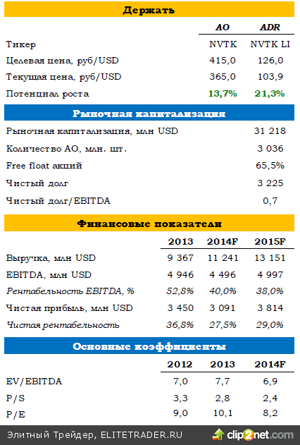 НОВАТЭК: сильная отчетность за полугодие