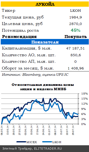 Инфляционное давление в России по итогам июля снизилось