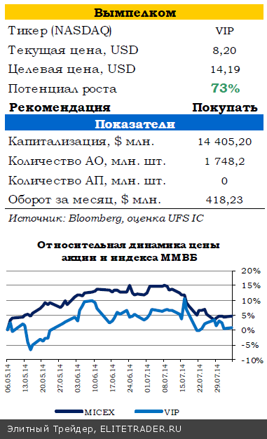 Инфляционное давление в России по итогам июля снизилось