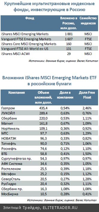 Исключение из индексов Исключение из индексов