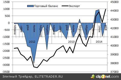 «Канадец» вступил на тропу девальвации