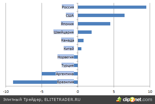 Драги перекрыл евро кислород