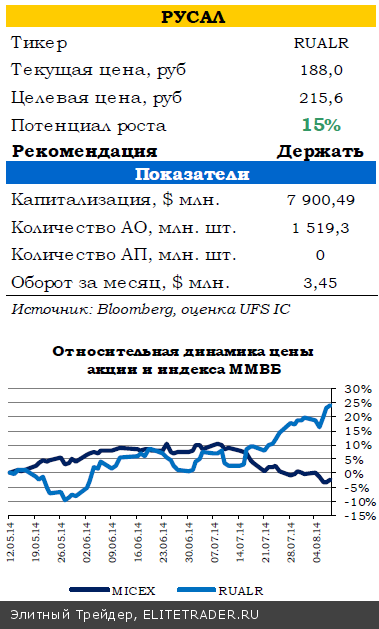 Снижение геополитической напряженности открыло дорогу для роста рынков