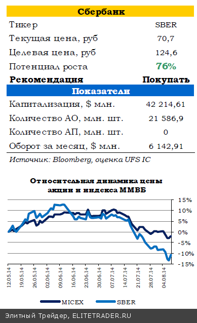 Снижение геополитической напряженности открыло дорогу для роста рынков