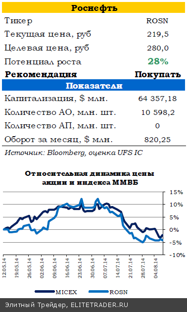 Снижение геополитической напряженности открыло дорогу для роста рынков