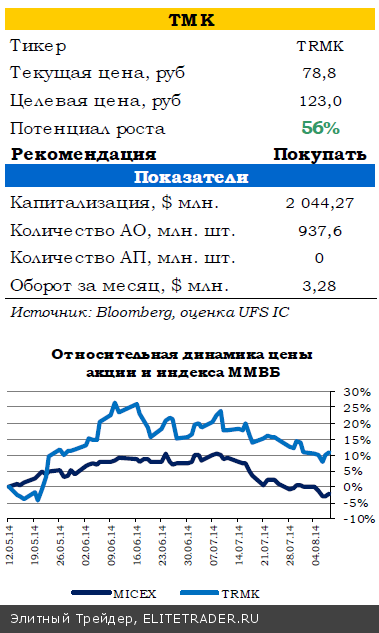 Снижение геополитической напряженности открыло дорогу для роста рынков