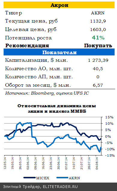 Снижение геополитической напряженности открыло дорогу для роста рынков