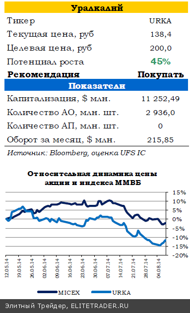 Снижение геополитической напряженности открыло дорогу для роста рынков