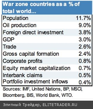 Медведи спасовали в конце недели