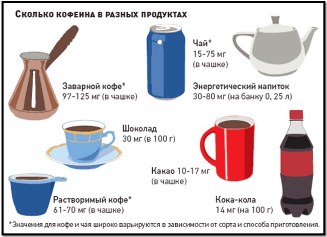 Products containing caffeine