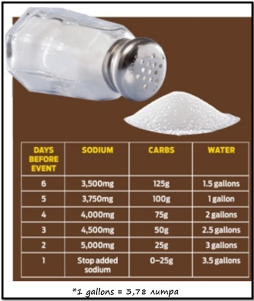 salt and relief of muscle