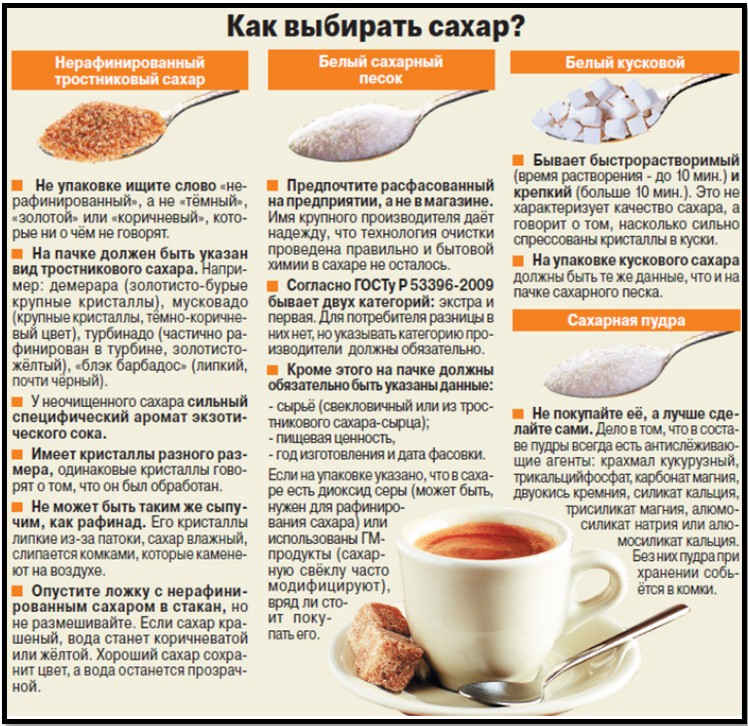 how to choose sugar how to choose sugar