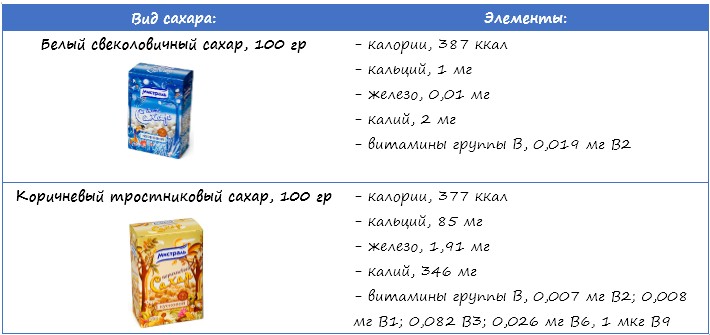 white and brown sugar, comparison white and brown sugar, comparison