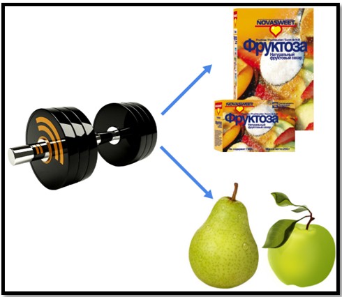sugar after exercise sugar after exercise