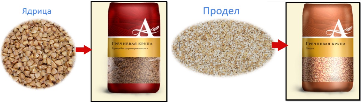 Types of buckwheat