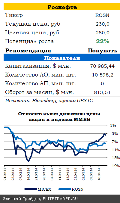 Банк Англии задумался о повышении ключевой ставки