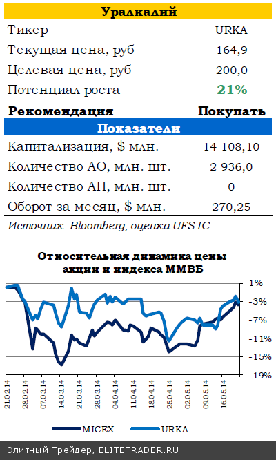 Банк Англии задумался о повышении ключевой ставки