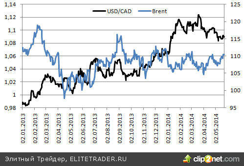 «Канадцу» помогает геополитика